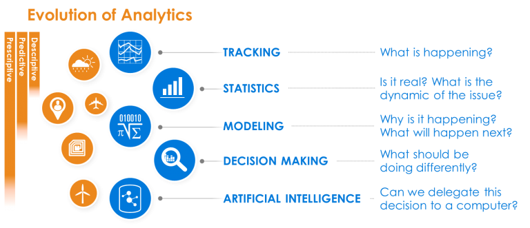Customer Analytics Customer Analytics