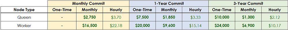 ecosystem pricing Aster Analytics