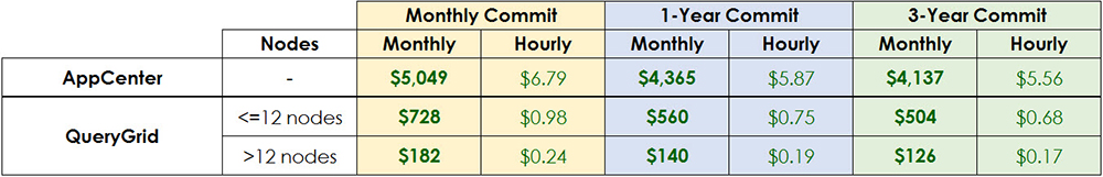 aster analytics pricing Ecosystem Applications