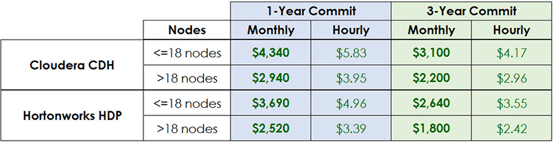 hadoop pricing Hadoop