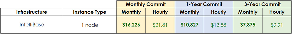 td database pricing Teradata Database