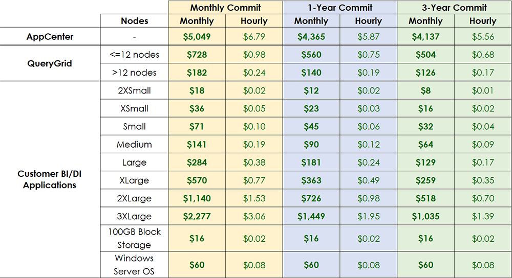 aster analytics pricing Ecosystem Applications