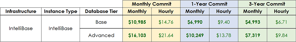 td database pricing Teradata Database