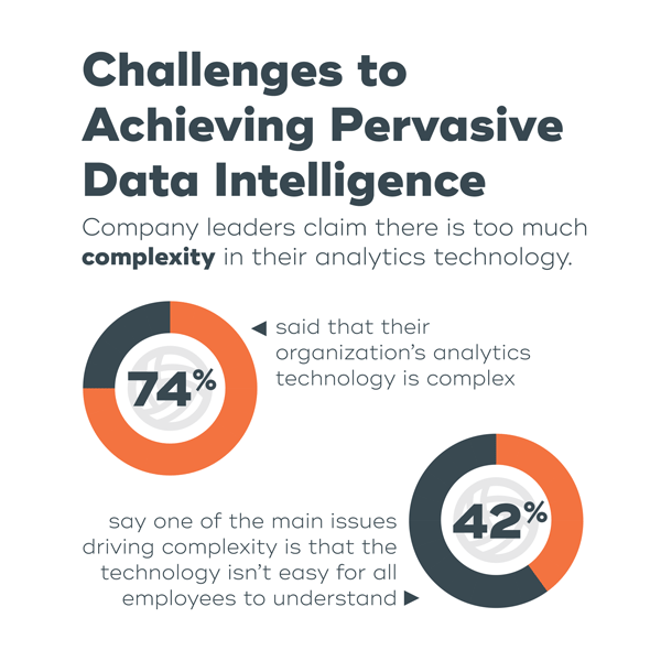 Infographic: Seeking Pervasive Data Intelligence