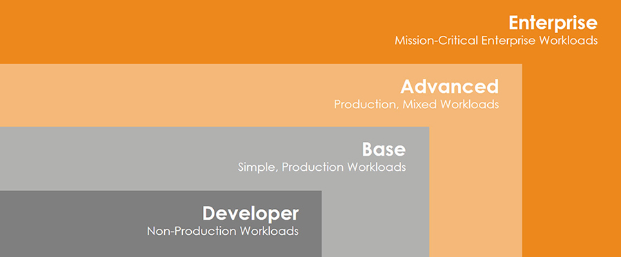 software tiers software tiers