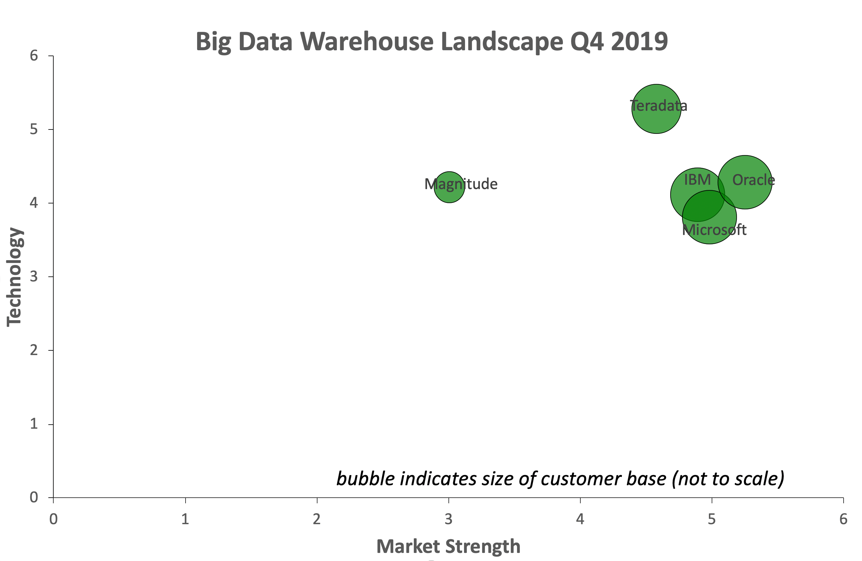 The Information Difference Q4 Report Teradata In Big Data