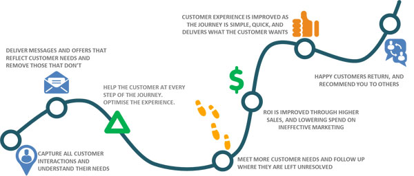 Teradata’s Customer Journey Analytic Solution