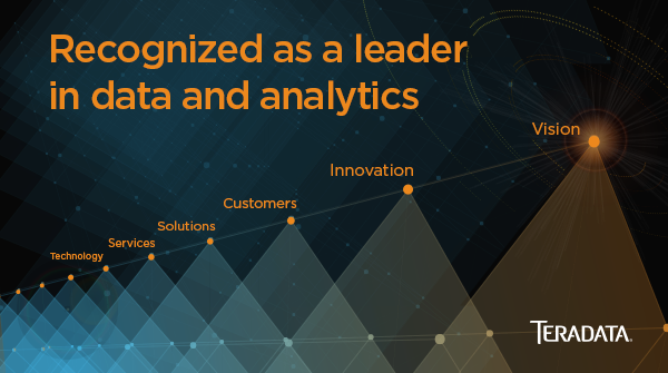 Recognized as a leader in data and analytics